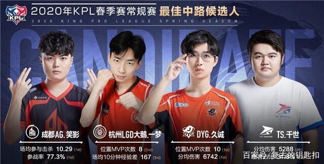 在比赛中能